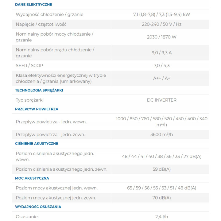 Klimatyzator ścienny Sinclair Marvin Biały 7,1kW / 7,3kW Zestaw 3mb