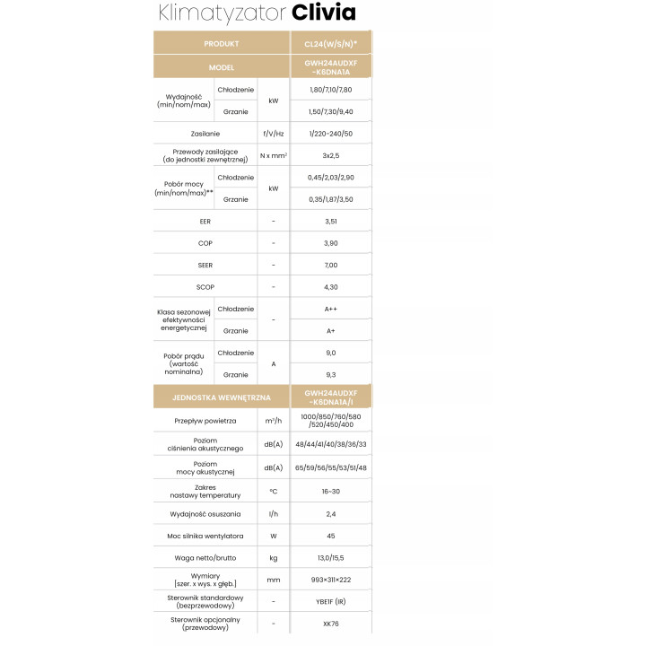 Klimatyzator GREE Clivia 7 kW UV-C samodzielny Klimatyzacja Zestaw 4mb