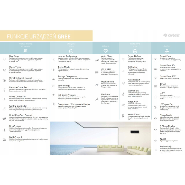 KLIMATYZACJA ścienna GREE Fairy Silver 5,2kW WiFi Mocny Zestaw 3mb