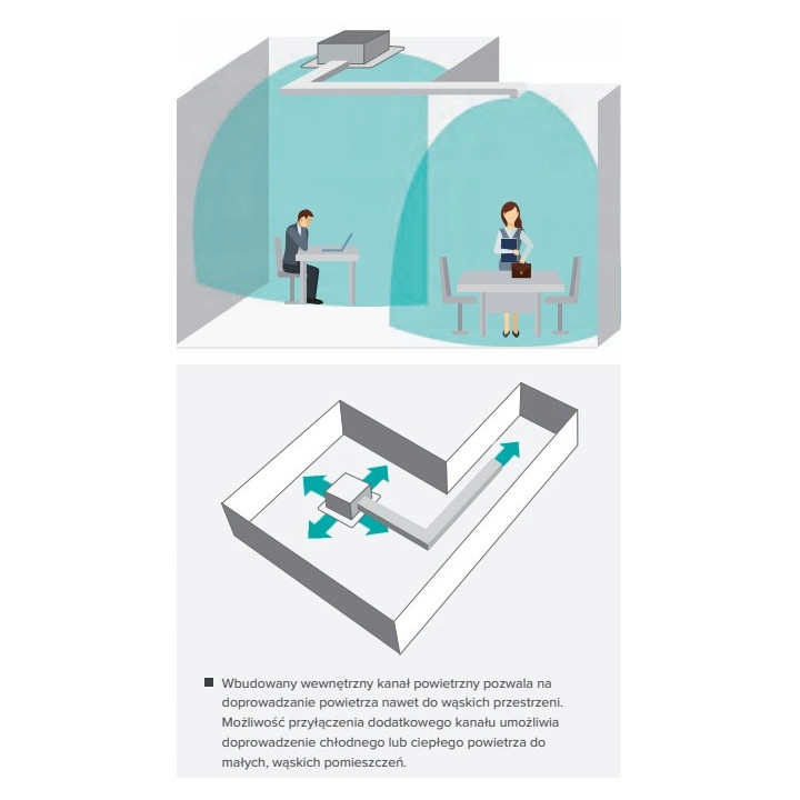 Klimatyzator kasetonowy Hisense AUC105UR4RKKC7 10kW Zestaw 4mb