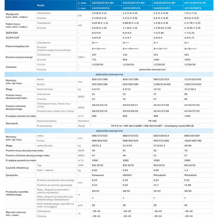 Klimatyzator HAIER FLEXIS Plus WiFi UV-C 5,2kW Klimatyzacja Zestaw 3mb