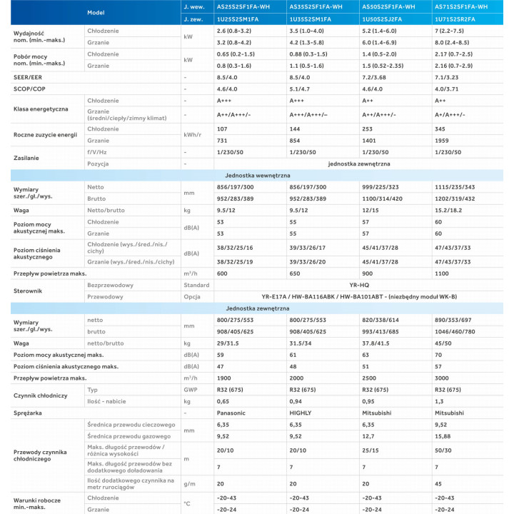 Klimatyzator HAIER FLEXIS Plus WiFi UV-C 3,5kW Klimatyzacja Zestaw 3mb