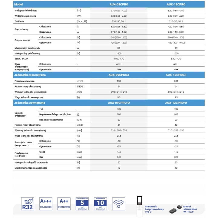 Klimatyzator ścienny AUX C-Pro 2,7kW energooszczędny, Zestaw 4mb