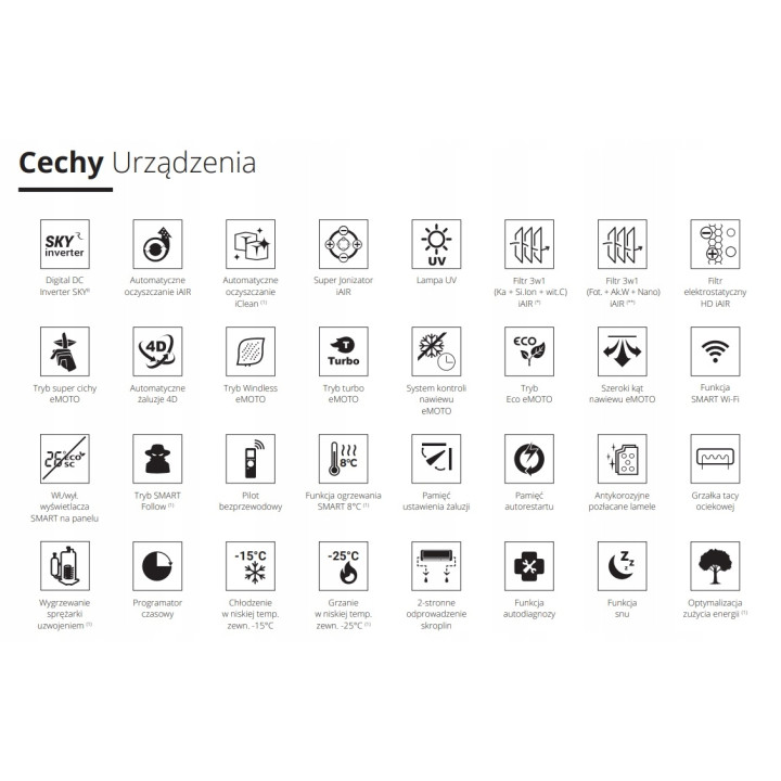 Klimatyzacja ścienna Rotenso TETA Mirror 2,6kW Czarny mieszkanie Zestaw 5mb