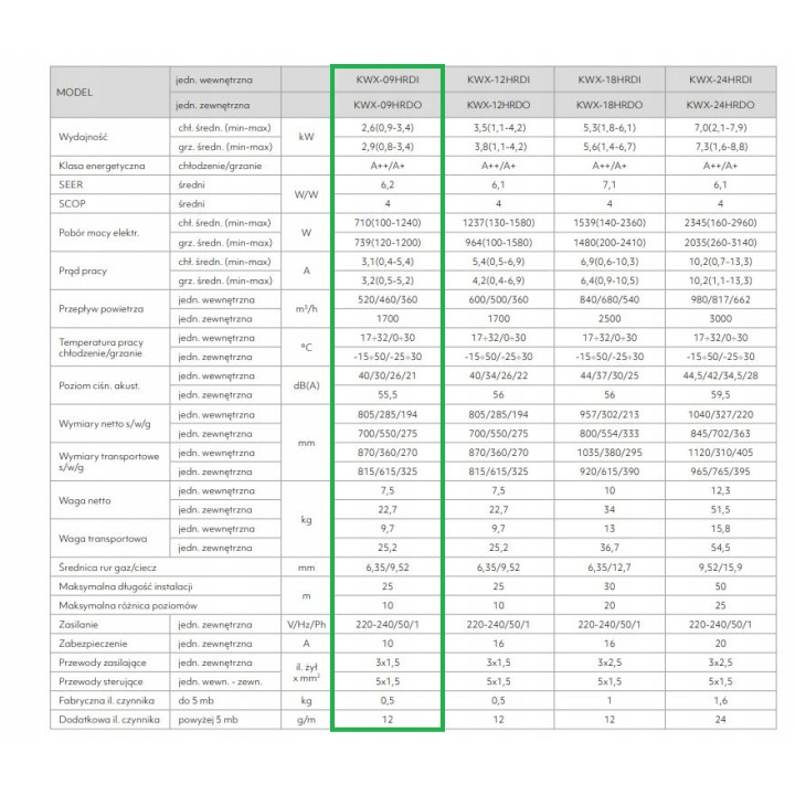 Klimatyzacja ścienna MULTISPLIT KAISAI Fly 2x 2,6kW 50m2 WiFi Grzanie