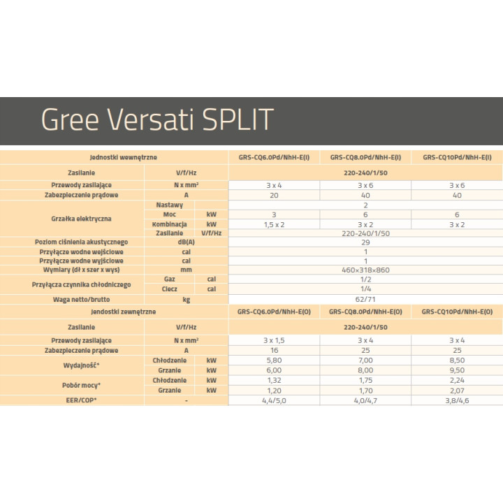 Pompa ciepła Gree Versati Split 16kW 3 fazowa