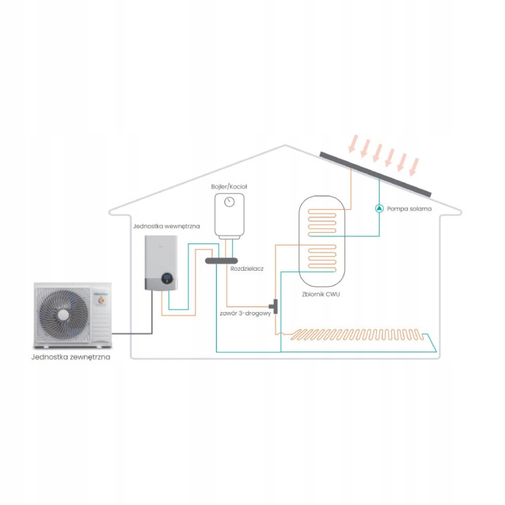 Pompa Ciepła SPLIT Hisense 8kW AHM-080HCDSA A+++ Sterownik CO CWU Grzanie