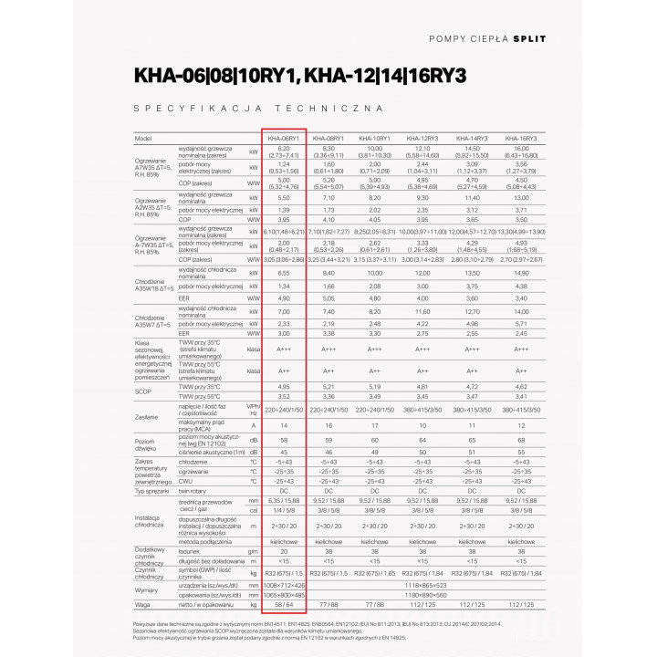 Wydajna Pompa Ciepła KAISAI 6 kW Split Ogrzewanie Grzanie Idealna do domu