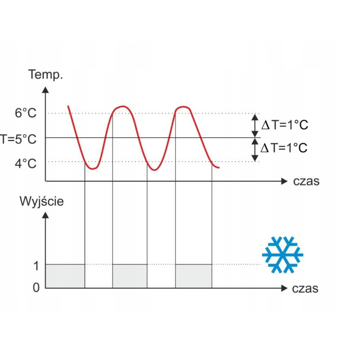 Regulator temperatury ESCO ES10 termostat elektroniczny