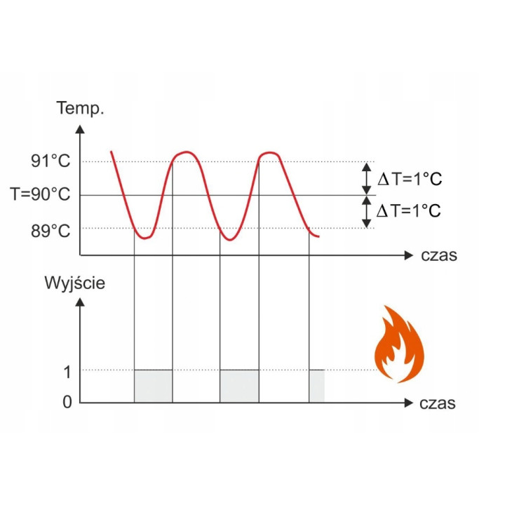 Regulator temperatury ESCO ES10 termostat elektroniczny