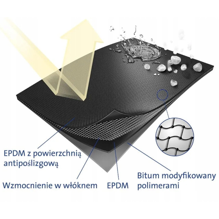 EPDM samoprzylepny 10m x 100cm x 2,5mm Resitrix SKW FULL BOND