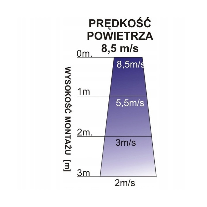 Kurtyna powietrzna z nagrzewnicą 14k Ferono FK200E