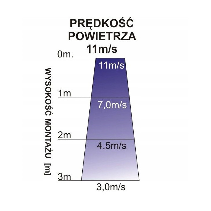 Kurtyna powietrzna Ferono FK120Z bez nagrzewnicy