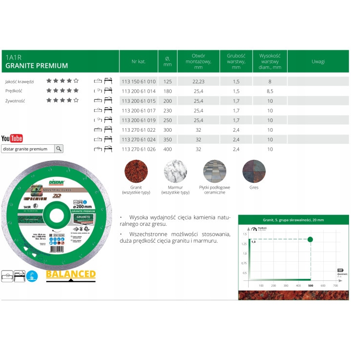 Tarcza tnąca diamentowa 200x25,4mm Distar 11120349015
