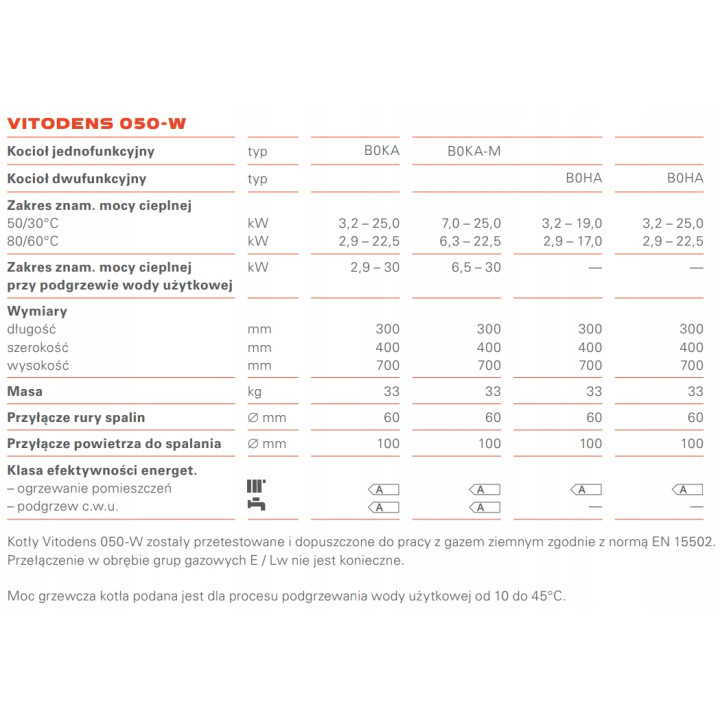 Piec gazowy kocioł Viessmann Vitodens 100-W B1HF do 19 kW