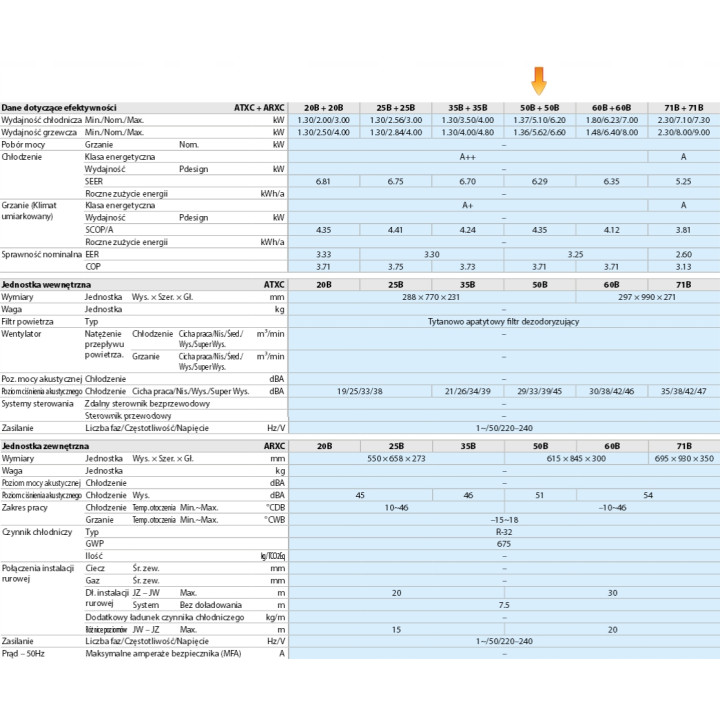 KLIMATYZATOR ŚCIENNY DAIKIN SENSIRA PLUS 6kW Klimatyzacja Grzanie