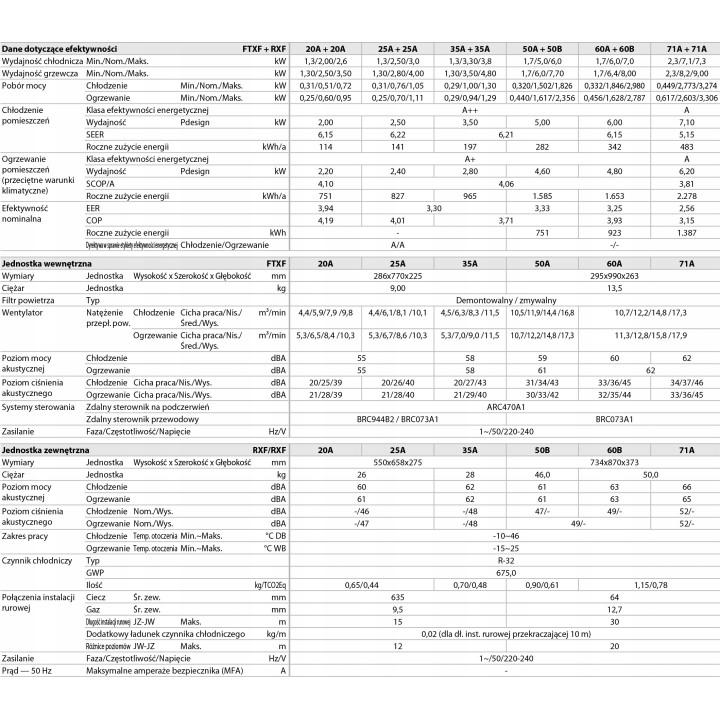 KLIMATYZATOR ŚCIENNY DAIKIN SENSIRA Comfort 2,5kW Klimatyzacja Grzanie