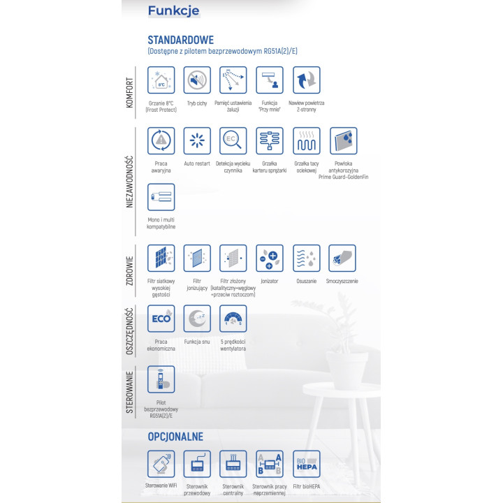 Klimatyzacja konsolowa ścienna MDV Office 3,5kW wydajna chłodzenie