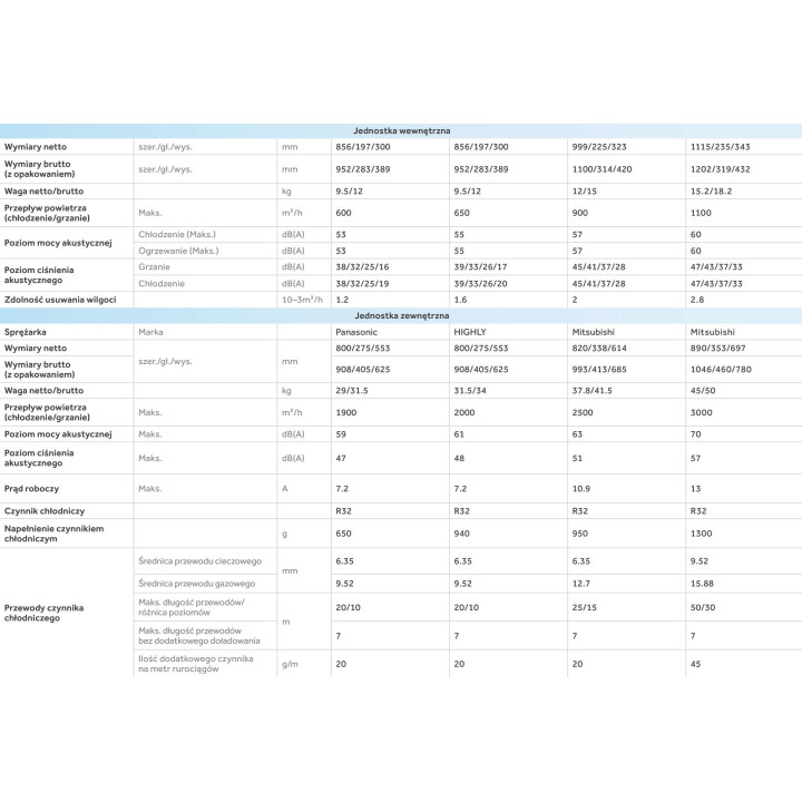 Klimatyzator HAIER FLEXIS Plus WiFi UV-C 2,6kW Klimatyzacja Grzanie