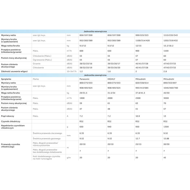 Klimatyzator HAIER FLEXIS Plus WiFi UV-C 5,2kW Klimatyzacja Grzanie