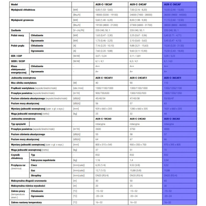 Klimatyzator przypodłogowo-sufitowy AUX AUX-C-36CAF 10,55kW wydajny