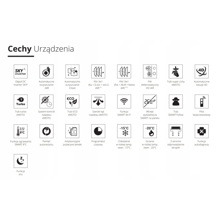 Klimatyzator ROTENSO ELIS SILVER 2,6kW wifi pilot chłodzenie ogrzewanie