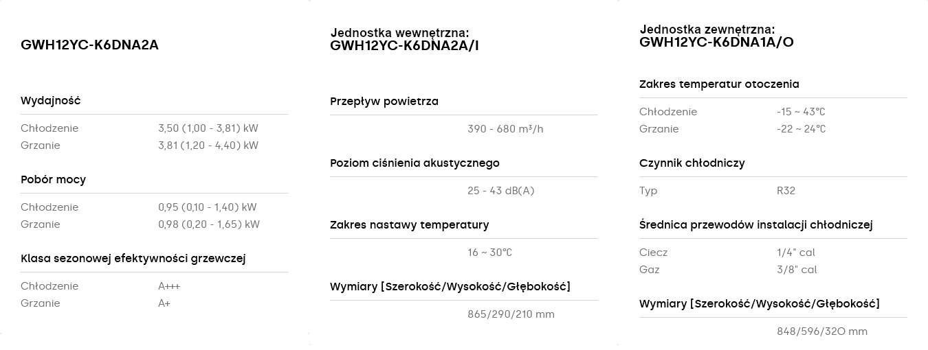 Klimatyzator Gree Amber Standard Black parametry
